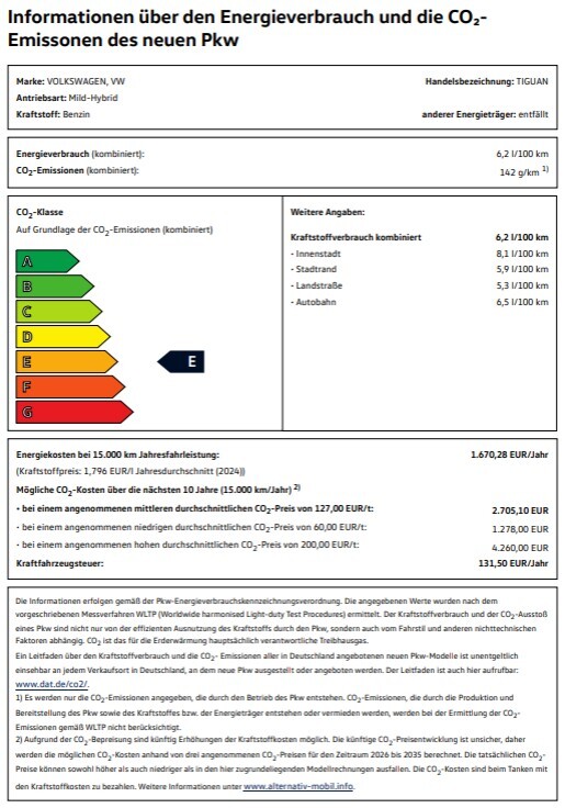 Tiguan R Line Verbrauch 0426